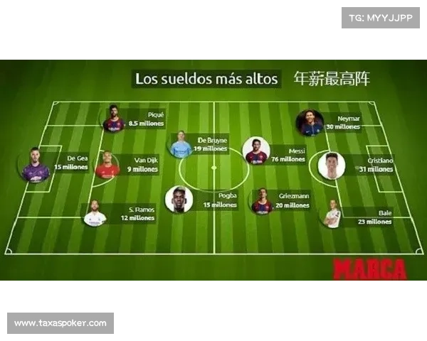 青训投入千万欧元，如何塑造西甲联赛的长远竞争力？